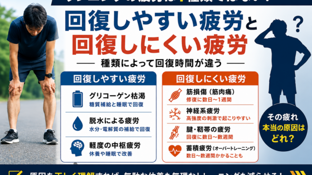 回復しやすい疲労と回復しにくい疲労｜ランニングの疲労は種類によって回復時間が違う