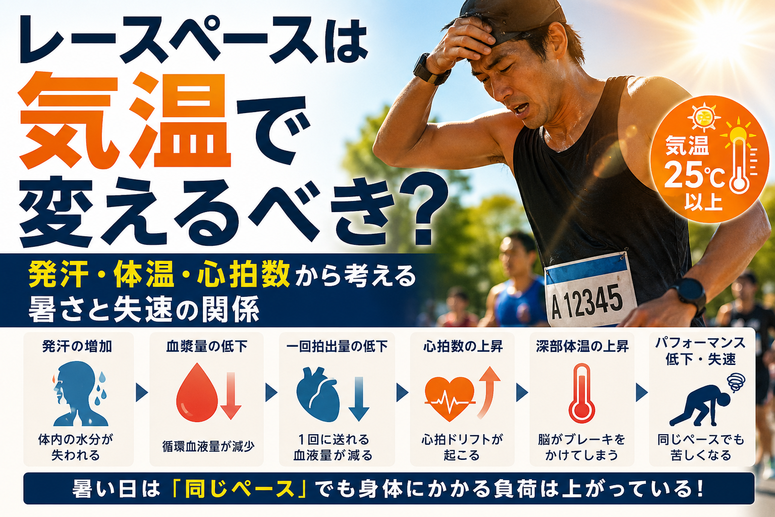 レースペースは気温で変えるべき？｜発汗・体温・心拍数から考える暑さとパフォーマンスの関係